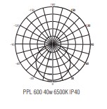 Кривая силы света светильника ppl 600 SMD Кривая силы света светильника ppl 600 JazzWay