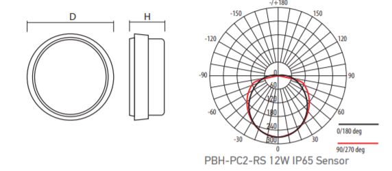 ������� � ��������� ������������� ����� ����������� PBH-PC2-RS SENSOR