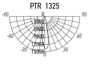 ������ ���� ����� ��������� ����������� PTR 0140-2 40w 4000K 24� WH IP40