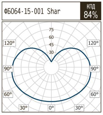 ��������� ������������� ����� ���64-15-001 Shar