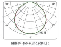 NHB-P4-150-6.5K-120D-LED   NHB-P4-150-6.5K-120D-LED