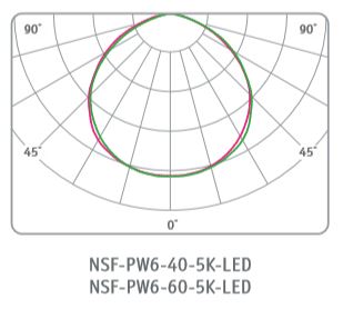 ��� ����������� ����������� 60 �� NSF-PW6-60-5K-LED