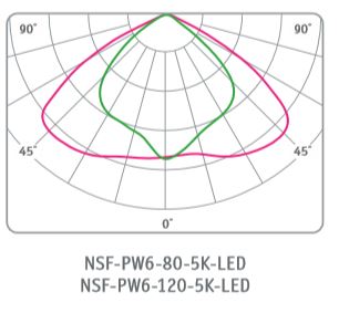 ��� ����������� NSF-PW6-80-5K-LED 80 ���� � ������� ���������� 