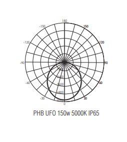       PHB UFO 100w