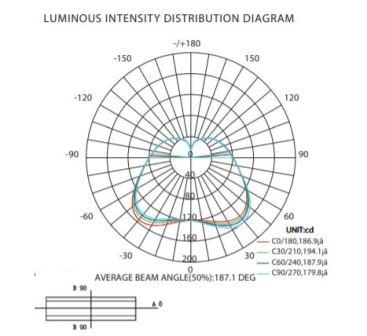 ��������� ������������� ����� ����������� ����� ���-001 LED