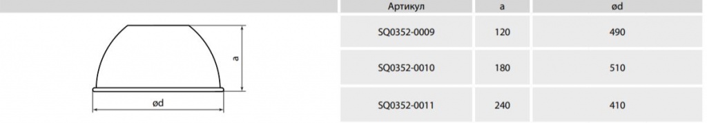 ���������� ������� ���������� �� �������� ��� ������������ ���-01 TDM