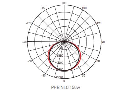    LED  PHB NLO 100w 5000K 110 IP65